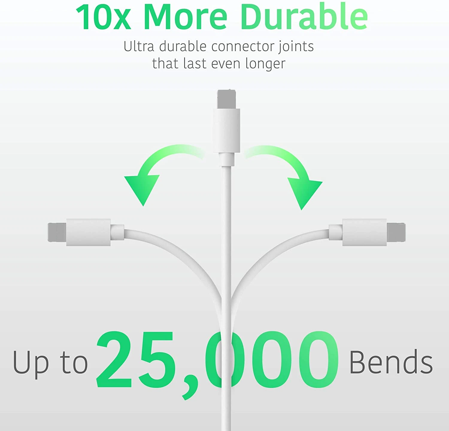 20W PD Quick Charger Cable for iPhone 13 12 11 Pro Mini XS Max 8 Plus X XR Fast Charging Cord USB-C Data | Мобильные телефоны и