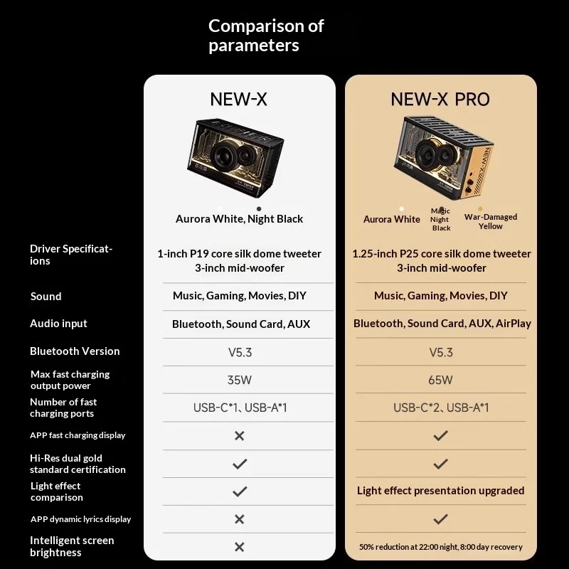 Фото Акустическая система Edifier Flower NEW-X Pro GaN с поддержкой AirPlay 2, дисплеем времени, RGB-подсветкой, технологией Cool Energy Sound – идеальный подарок для геймеров №2