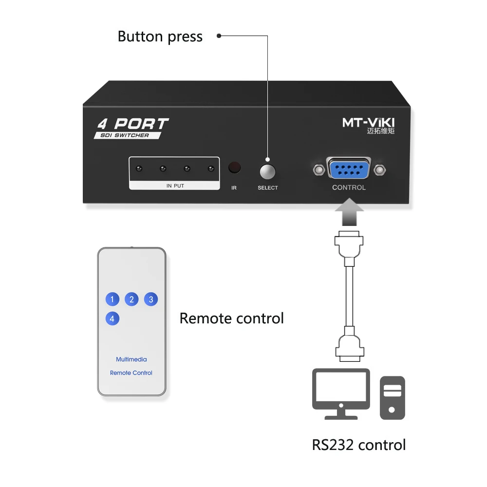 Фото Переключатель MT-VIKI 4x1 SDI с ИК-пультом 3G-SDI HD 1080P RS232 Com Управление последовательным командм MT-SD401 №2
