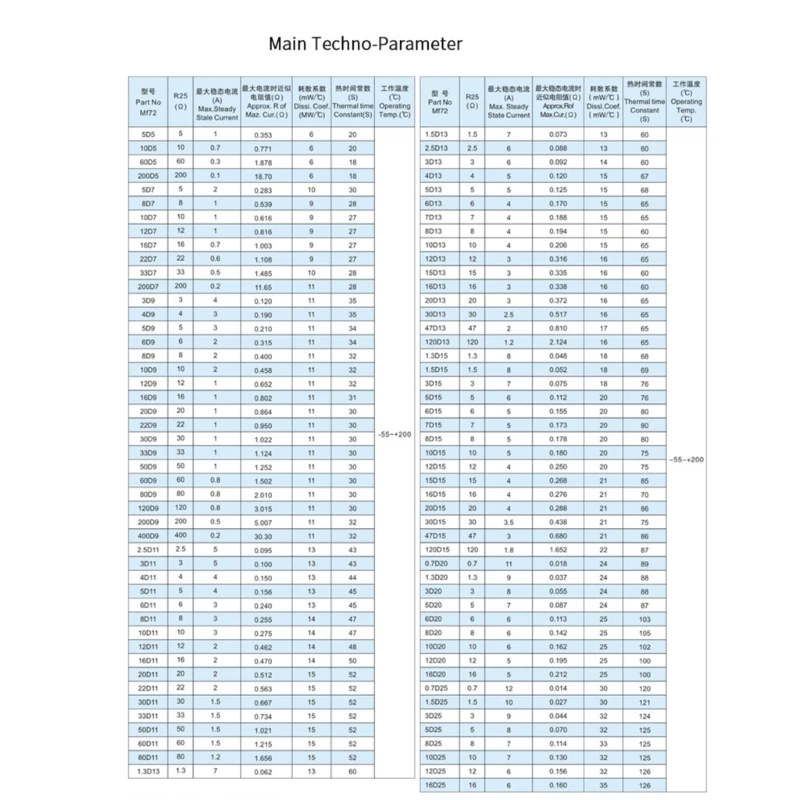MF72 4D11 ограничитель пускового тока датчик температуры точное измерение Прямая