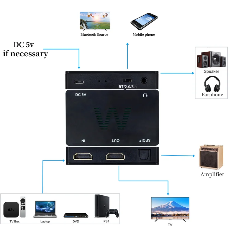 Мини-сплиттер HDMI с оптоволокном Bluetooth-экстрактор Bluetooth + TOSLINK стерео 3 5 мм для