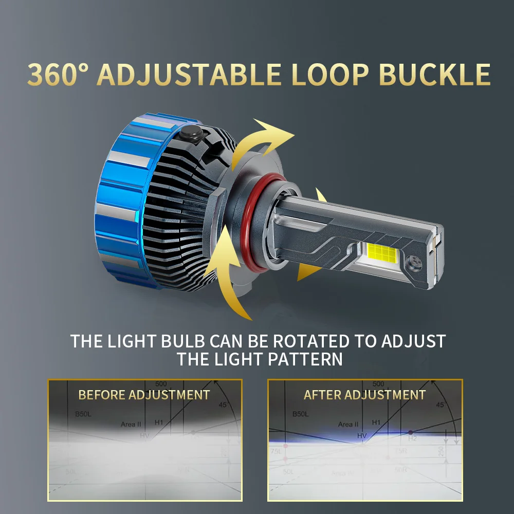 Yobis 2025 Newset 300 Вт 30000 лм Светодиодные фары S160 Pro 24 В Лампа дальнего ближнего света H4 H7