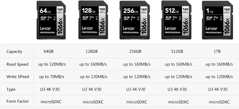 SD-карта Lexar 256 ГБ 128 512 1 ТБ U3 4K V30