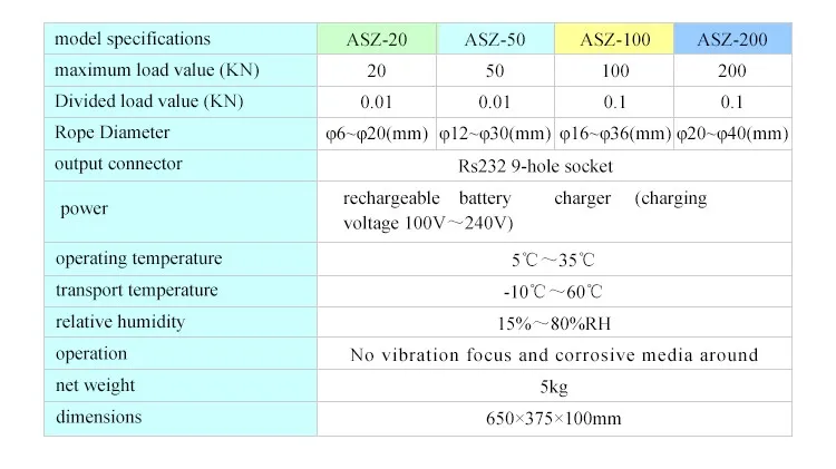 Измеритель натяжения проволочного троса 50KN 11000Lb