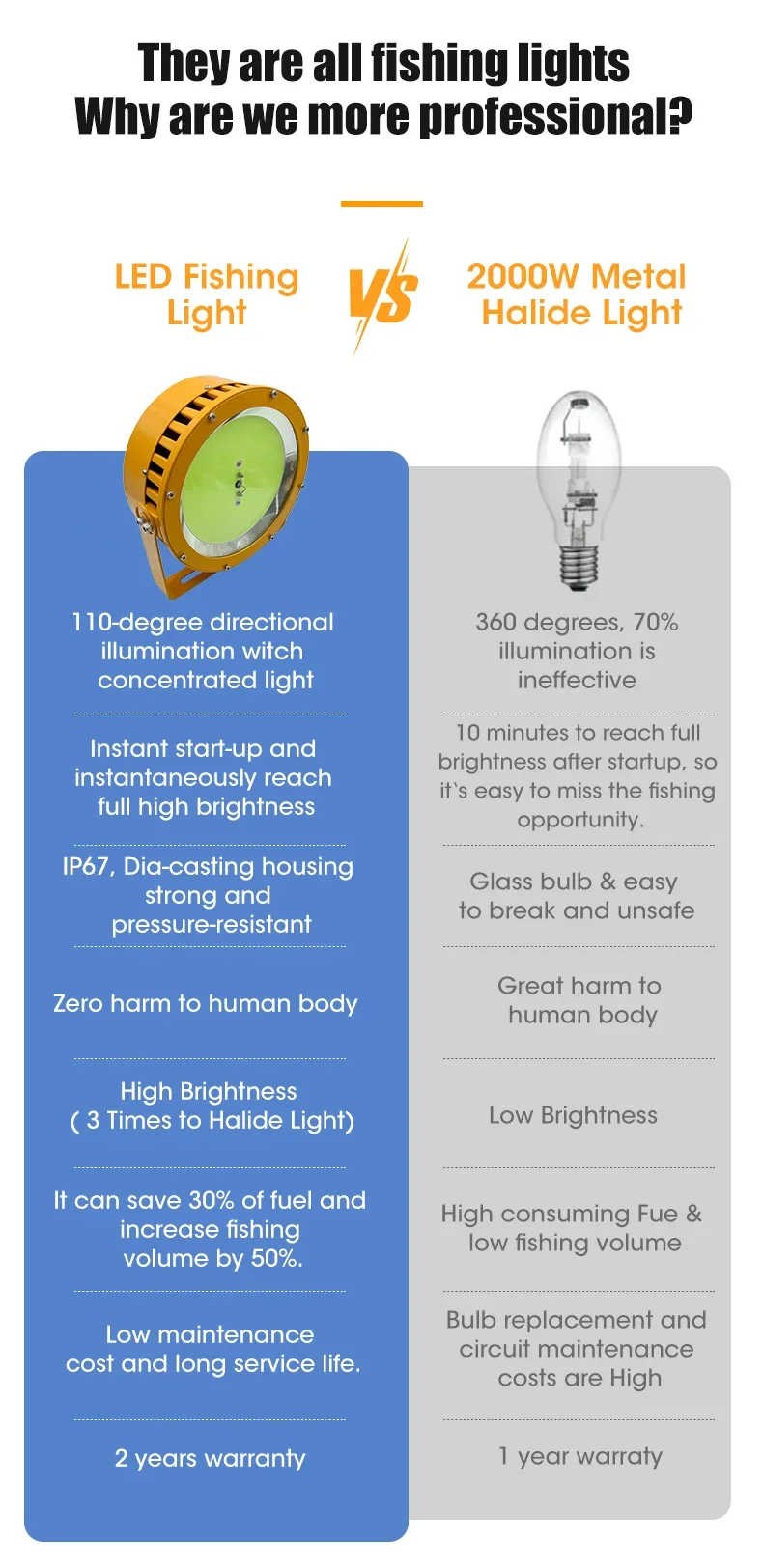 1000 Вт 1200 водонепроницаемая и прочная искусственная Рыбалка для лодки морской