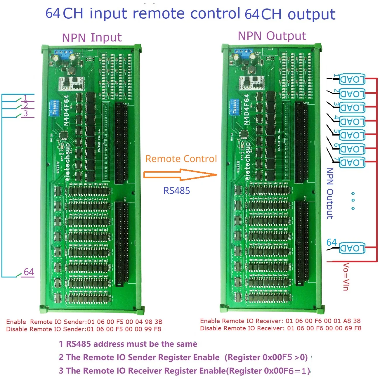 Многофункциональный модуль Modbus DI-DO постоянного тока 7-27 В 64 канала изолирующий