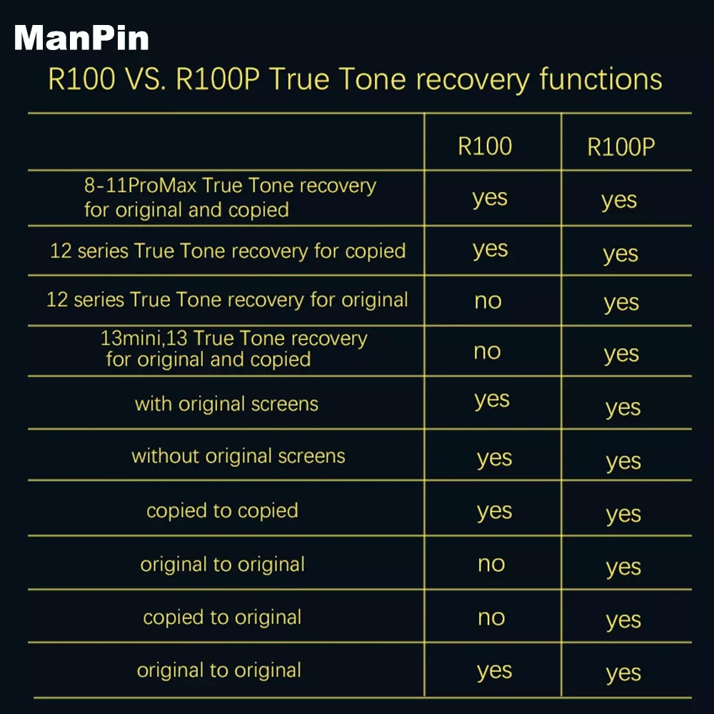 R100P True Tone Recover Board for iPhone 13 Mini 12 Pro Max 11Pro 11 XR XS X 8 Original Copy Screen Display Color Repair Tester enlarge