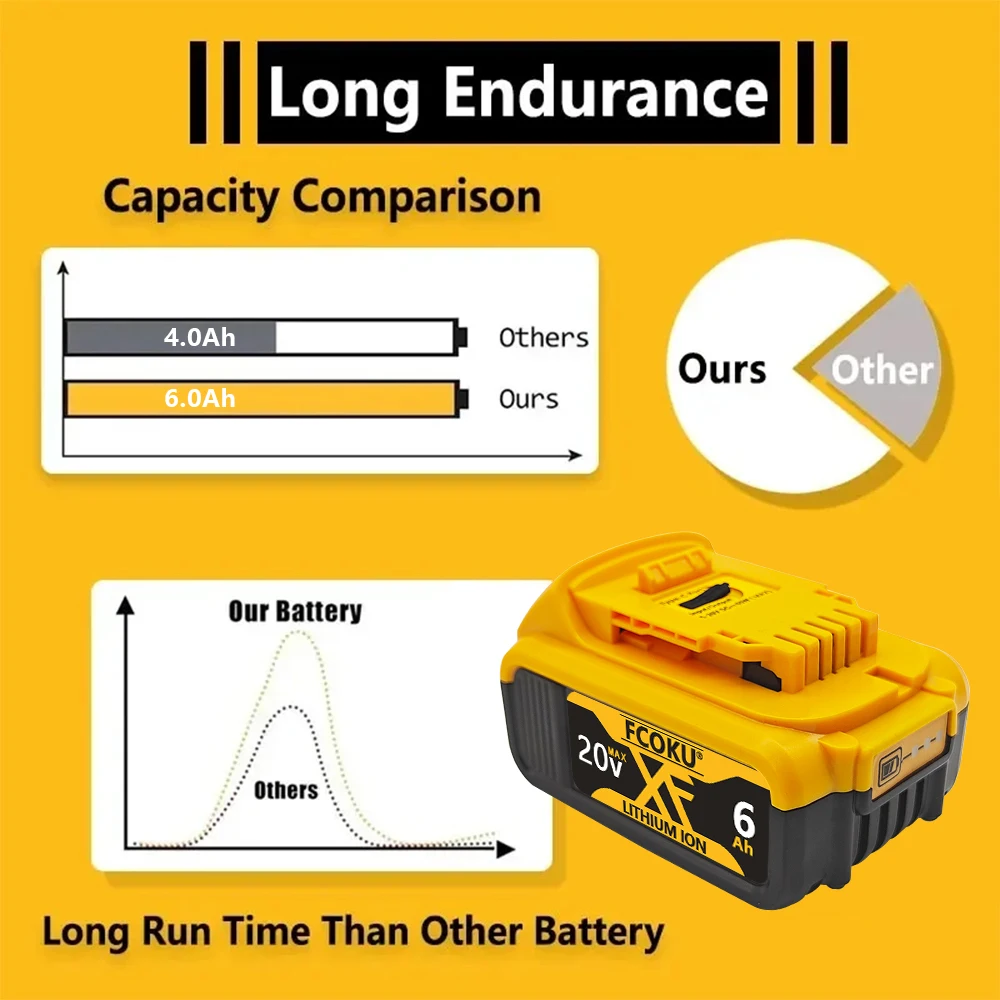НОВИНКА для оригинальных аккумуляторов DeWalt 20 В 8 0 Ач подходящих DCB184 DCB181 DCB182 DCB200