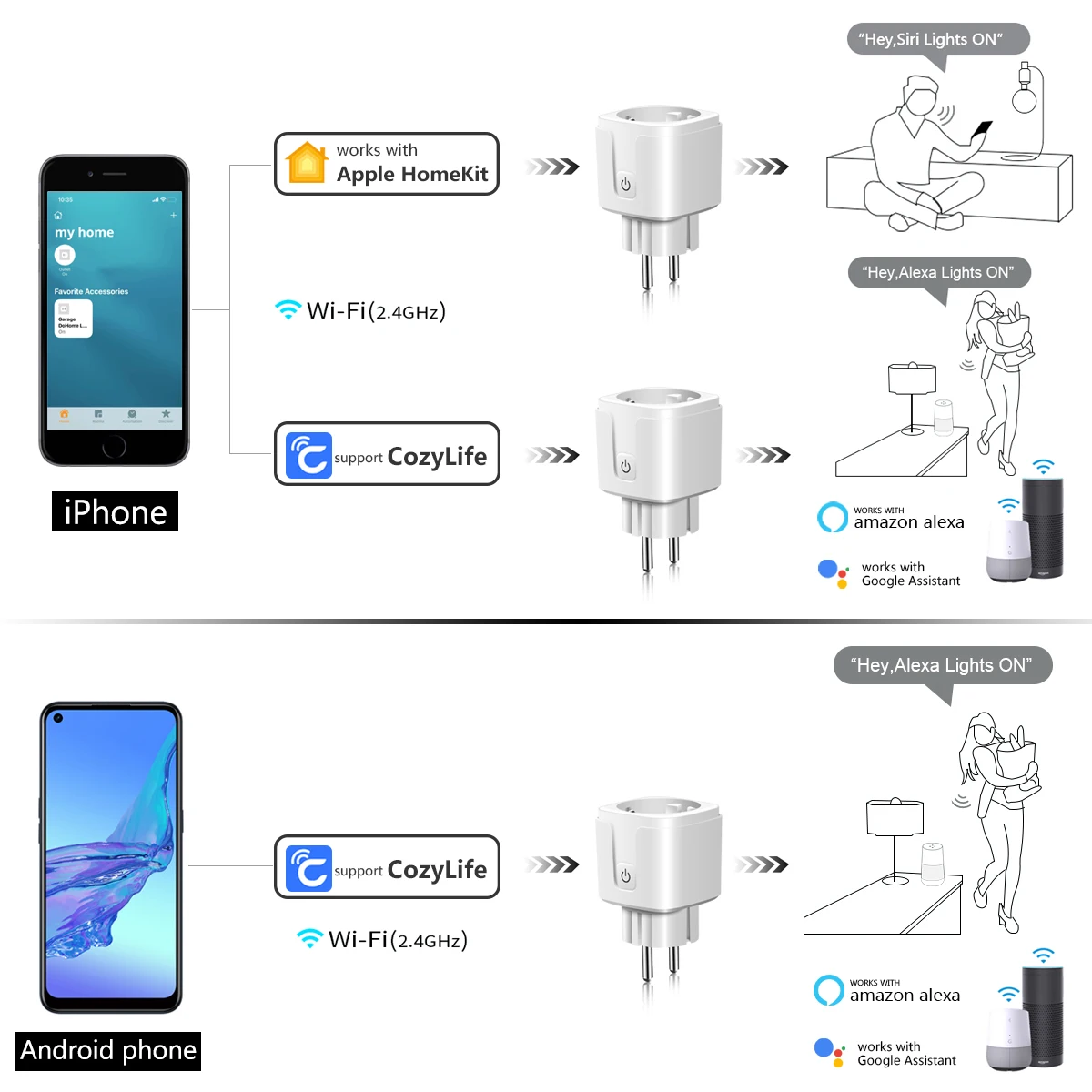 Умная розетка Apple Homekit и Tuya Wi-Fi электрические розетки дистанционное управление