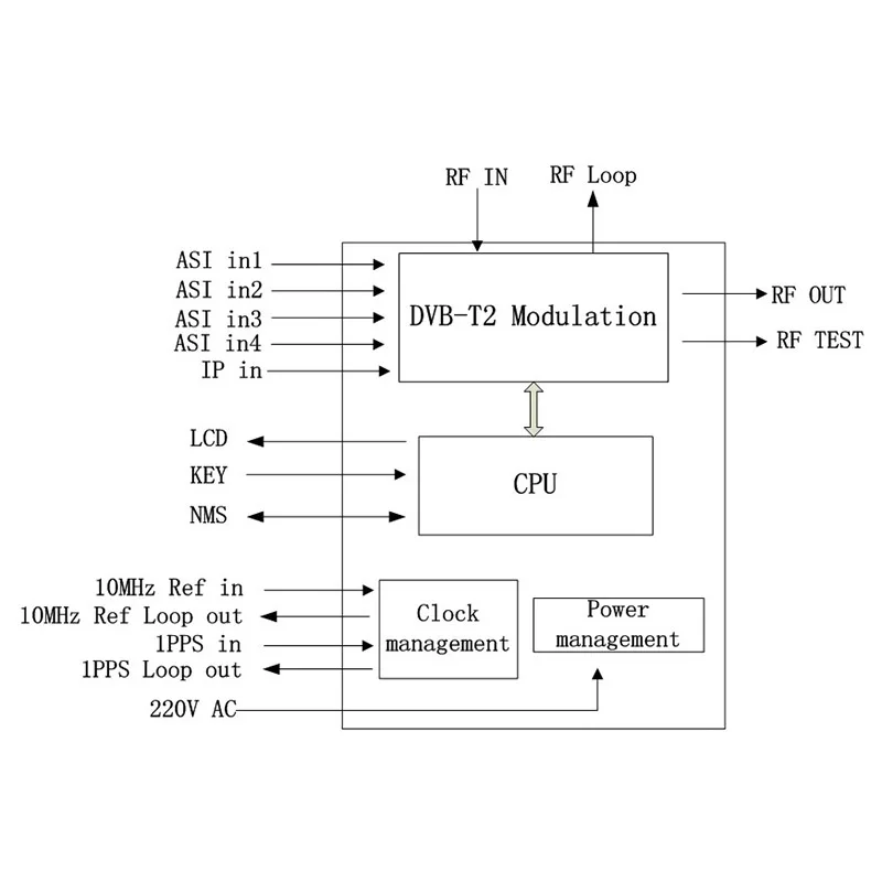 Модулятор DVB-TT2 для цифровых ТВ-трансляций, оборудование для радио- и телевещания (art.: 3920dbe998750) - 3920dbe998750