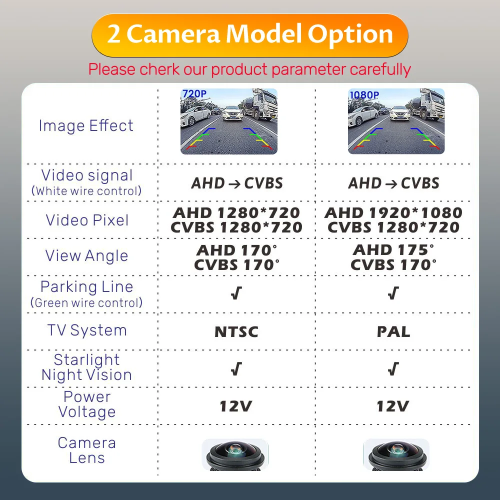 Автомобильная HD AHD 1080P объектив рыбий глаз камера заднего резервного багажника с