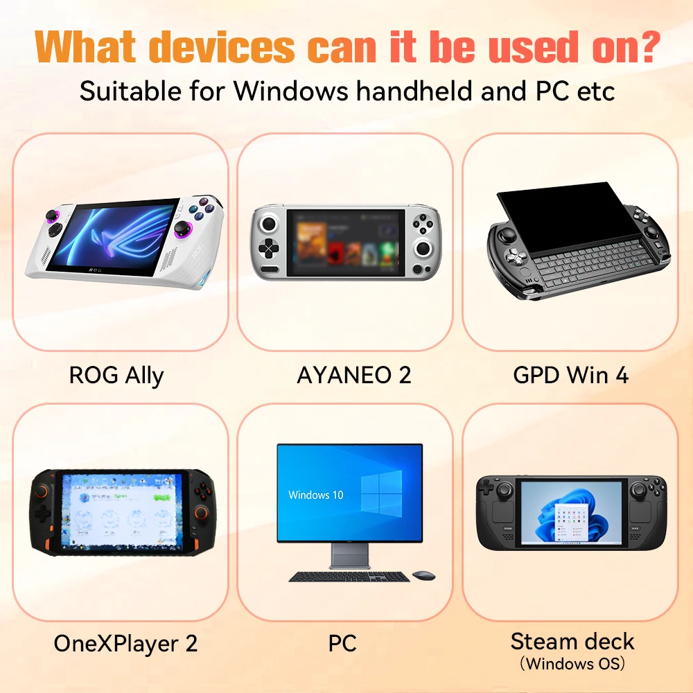 Фото Игровая карта для портативных игровых консолей ROG Ally/Ayaneo/OnexPlayer/GDP WIN4/ПК для эмуляторов PS3/PS2/SS/PS1/PSP/DC/MAME и 42300+игр №2
