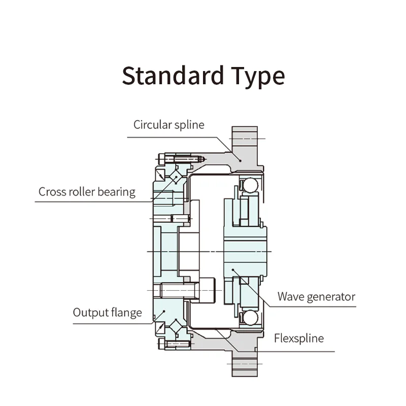Laifual Harmonic Drive CSG Высокоточная коробка серии LSS для робота