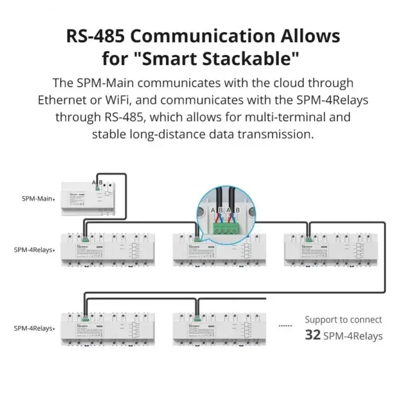 SONOFF SPM-Main/4Relay Штабелируемый измеритель мощности WiFi Интеллектуальная защита от