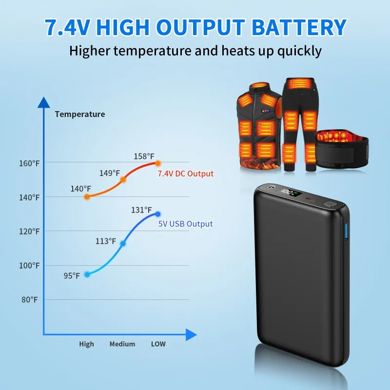 30000 мАч Power Bank DC7 4 В Внешний аккумулятор для куртки с подогревом жилета носков