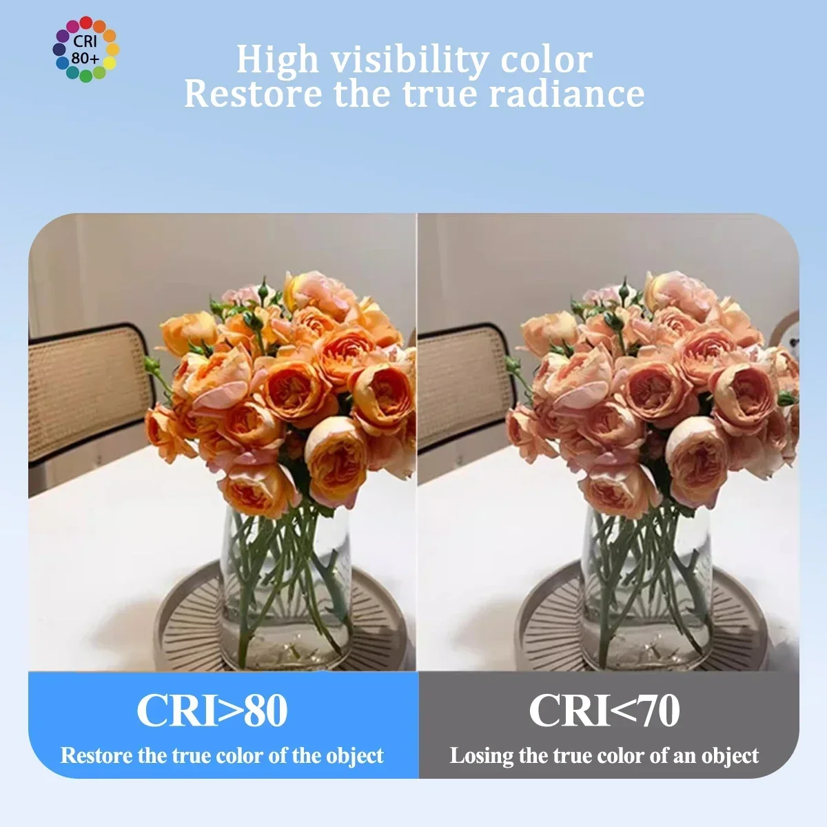 2 шт. затемняющая лампа светодиодная точечная GU10 E14 E27 теплый холодный белый 220 В 5