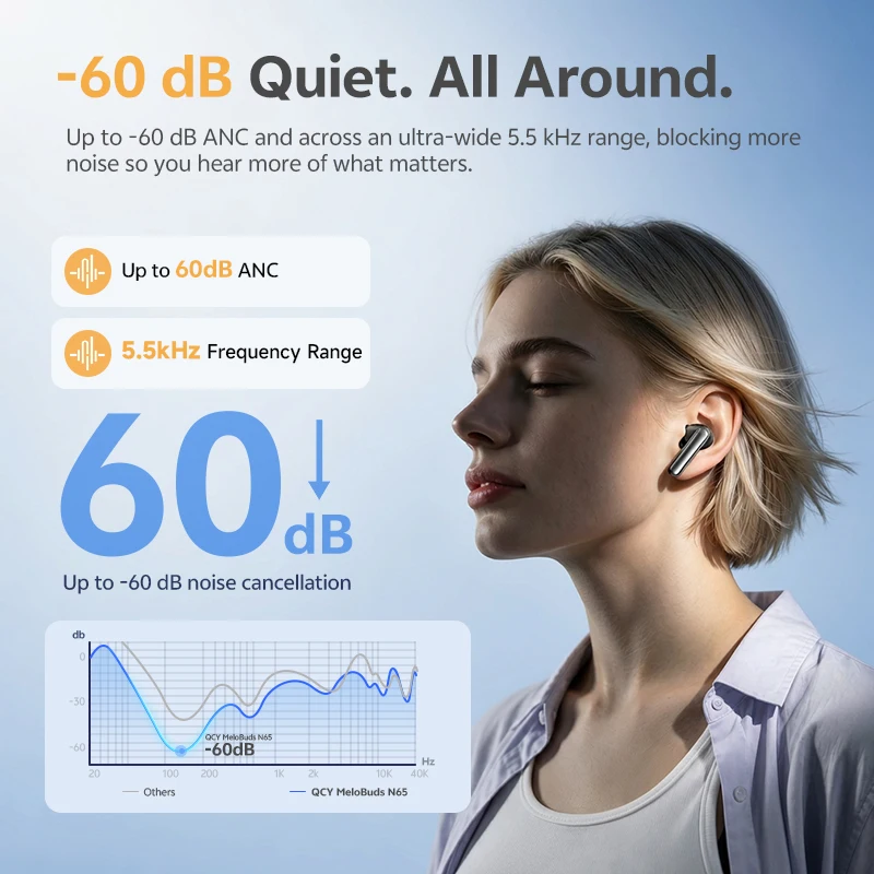 Фото Беспроводные наушники QCY MeloBuds N65 с Bluetooth 6.0, AI ANC, LDAC, Hi-Res Audio, отслеживанием положения головы, подключением к трем устройствам, 50 часов работы №2