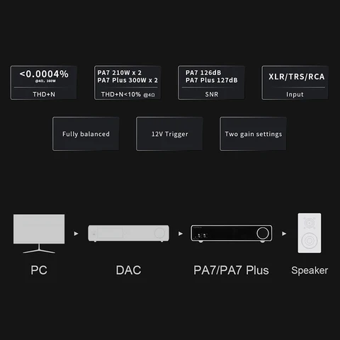 TOPPING PA7 PLUS портативный усилитель