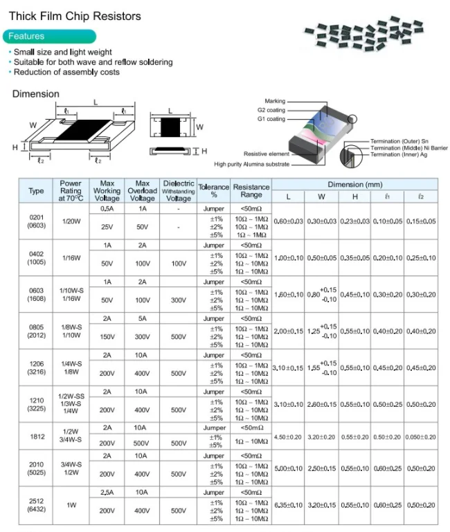 100 шт. SMD резистор 0402 0R ~ 10M 1/16W 0 1 10 1% 150 Ом 1K 220 K 330 2 10K 3 1R 10R 100R 2.2R 220R 330R 1M