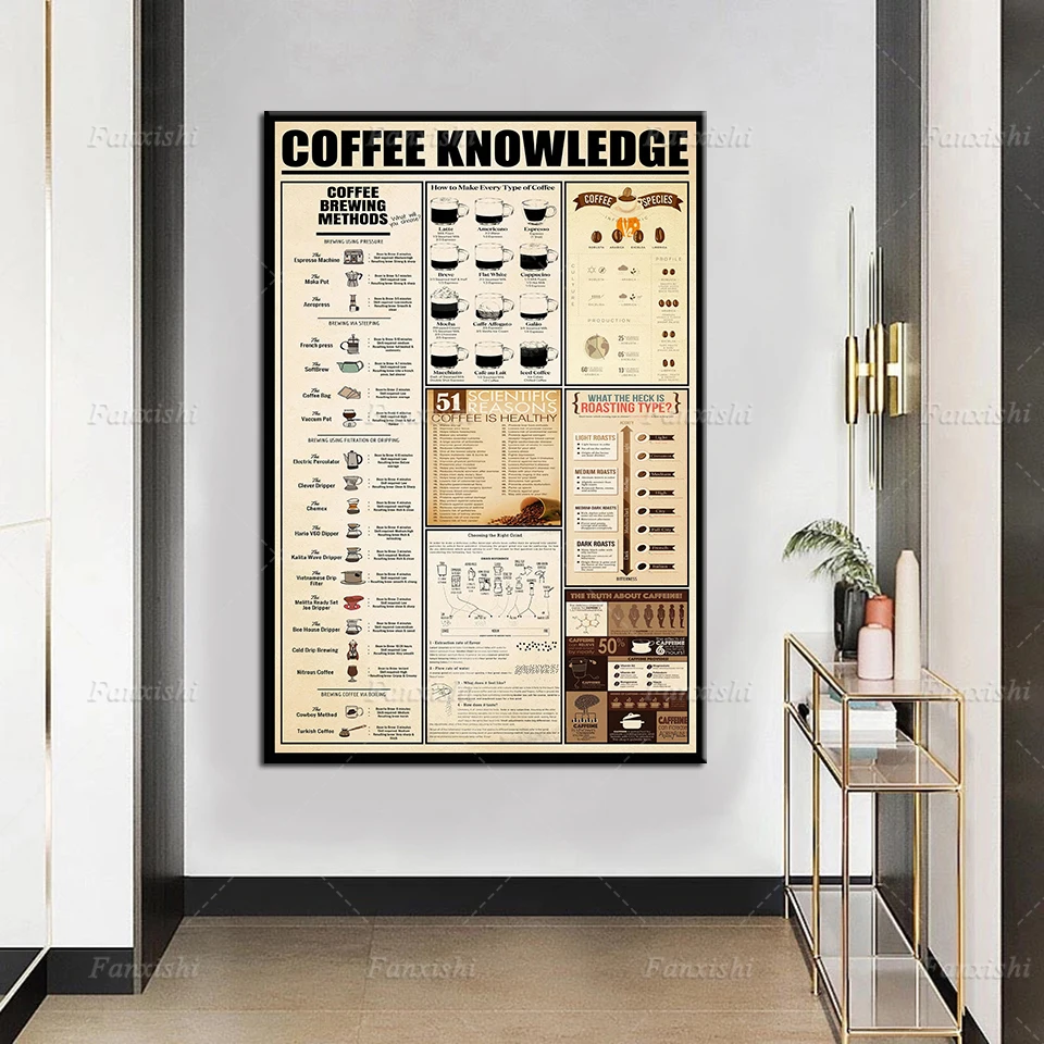 

Картины на холсте с изображением знаний о кофе, картины Hd, настенные картины, ретро постер, домашний декор, кофейня, подарок для любимого коф...