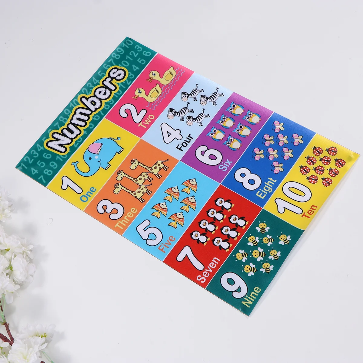 

2 Sheets Kids Decor, Kids Classroom Learning Wall Chart Early Childhood Pack Numbers, ABC Letter Posters for