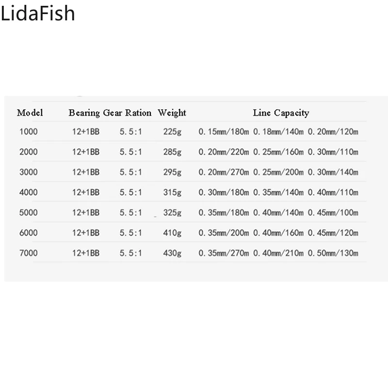 Алюминиевая катушка LidaFish 5 5: 1 рыболовная серия 1000-7000 12 + шарикоподшипник