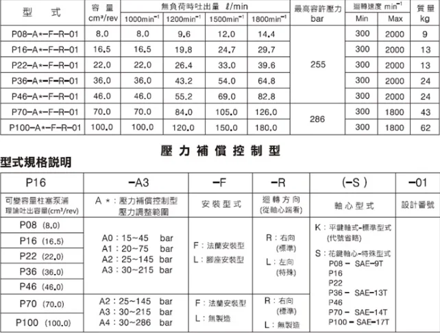 Провинция Тайваня Гидравлический насос Xuhong HHPC P08/P16/P36/P46-A1/2/3-FR01 масляный
