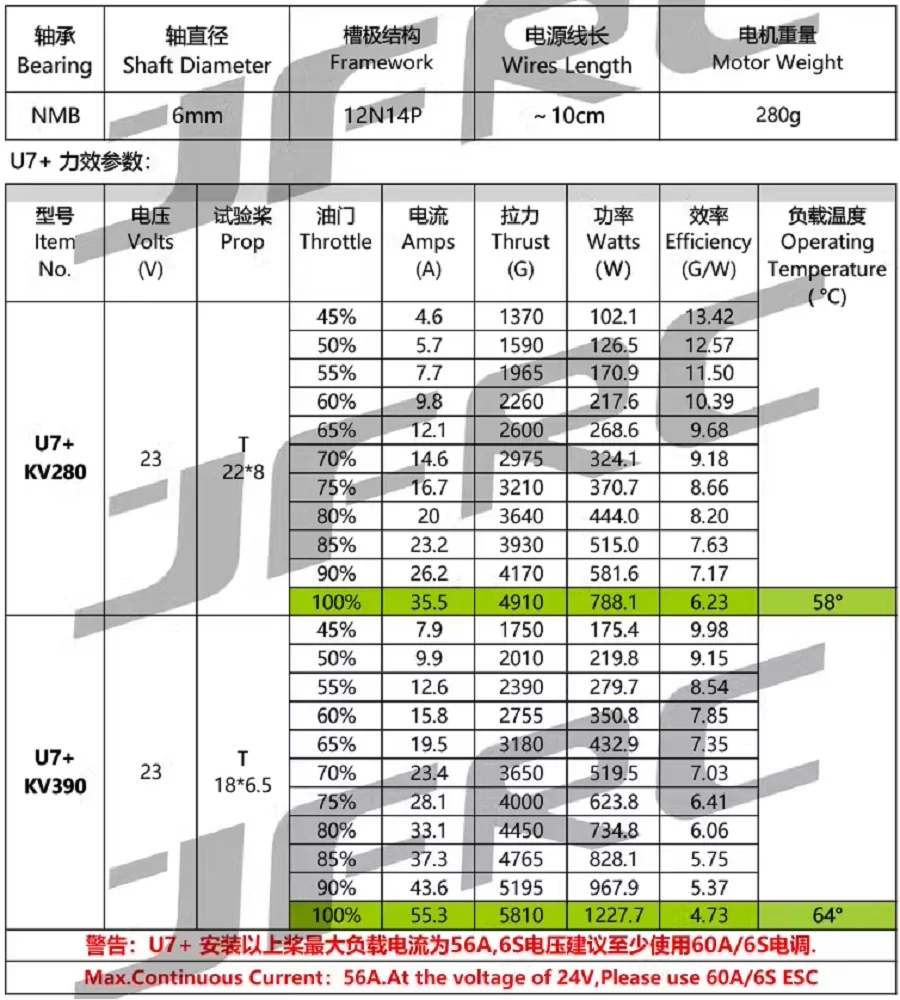 Seond hand 6042(5315) бесщеточный двигатель промышленного класса А ураган большой