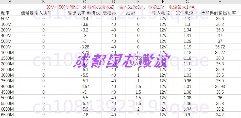 Широкополосный усилитель мощности 30m-6500m 2-4w RF источник сигнала 12 в 0 дБм вход G