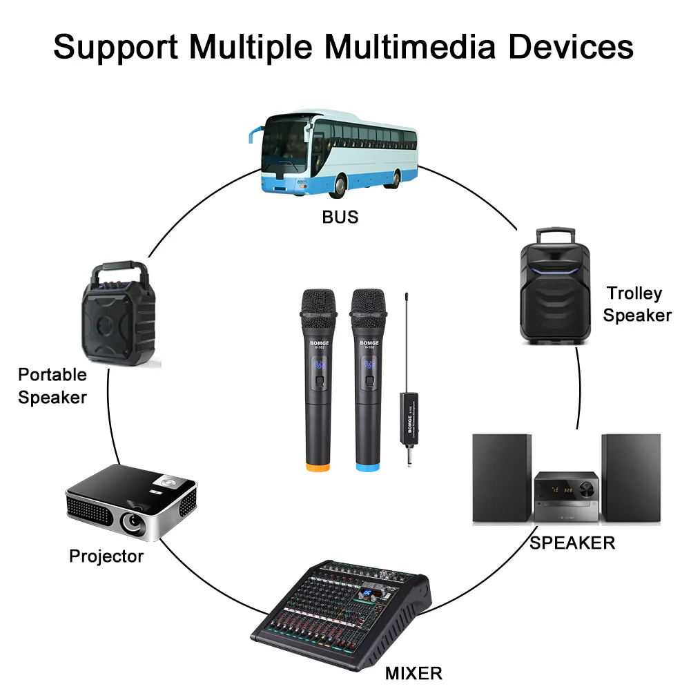 Беспроводной записывающий KTV микрофон 2 шт. канал высоких басов ручной домашний