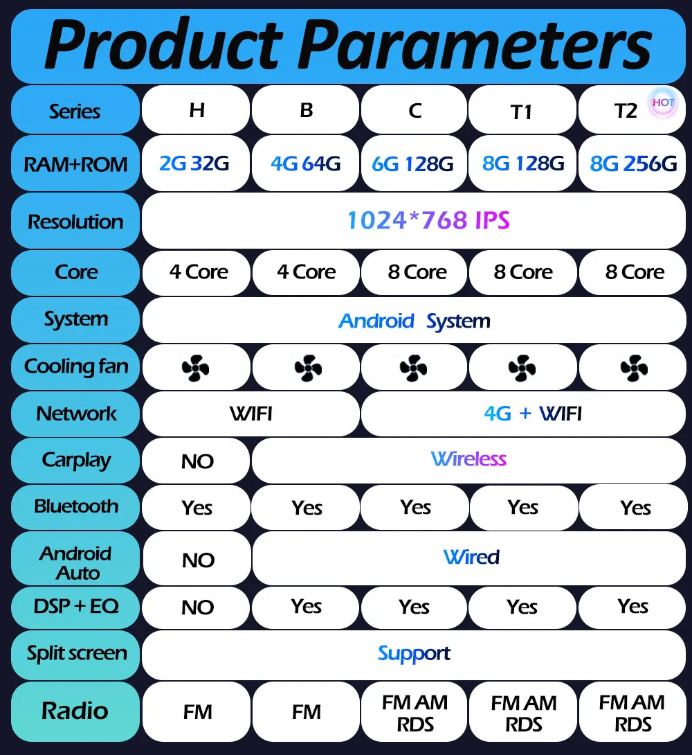 Аксессуары DSP стерео для Hyundai Sonata 2010 2011 2012 2013-2018 GPS-навигация Автомобильный