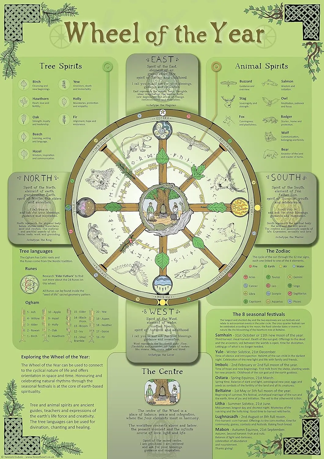 Колесо года настенный художественный плакат кельтский языческий друид сезонные