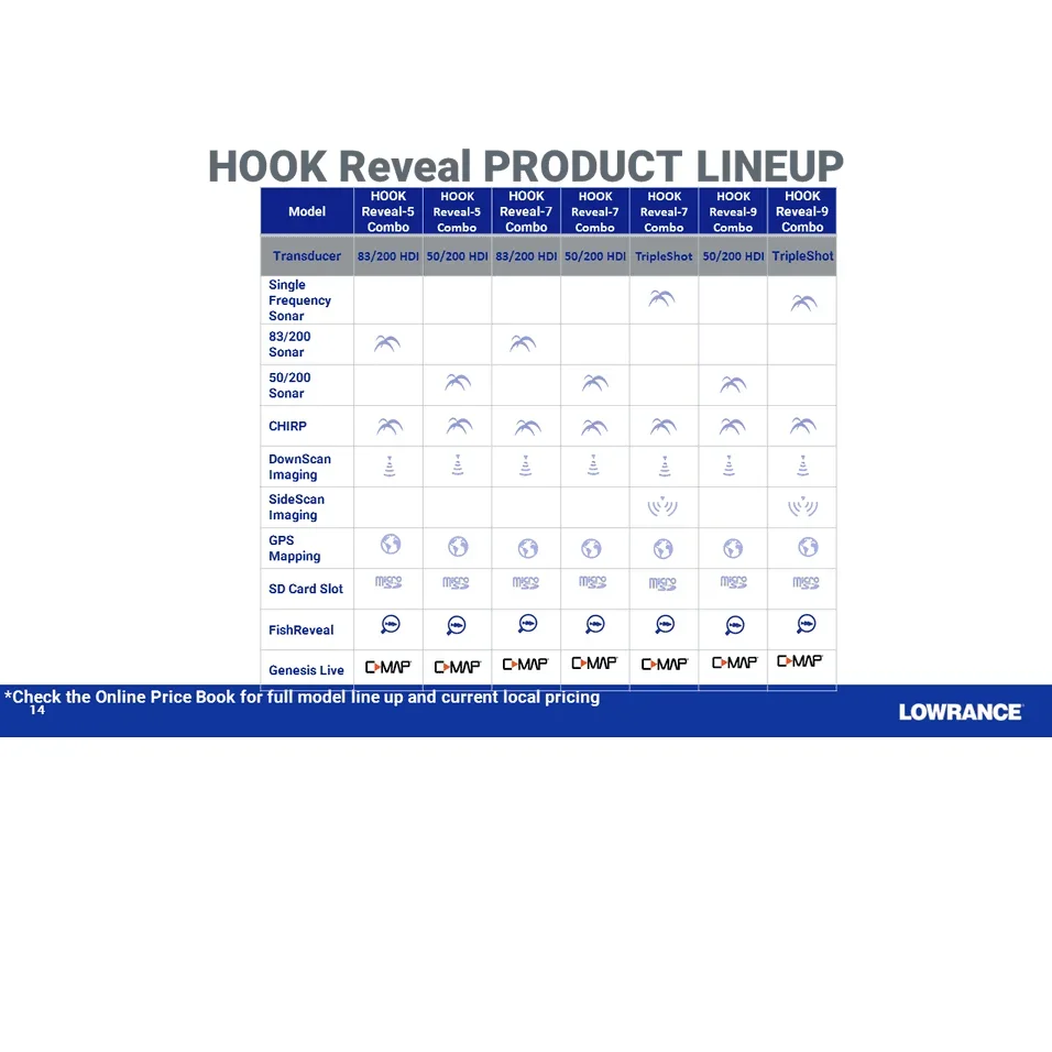Фото Эхолот LOWRANCE HOOK REVEAL 7X TRIPLESHOT с функцией обнаружения рыбы №5