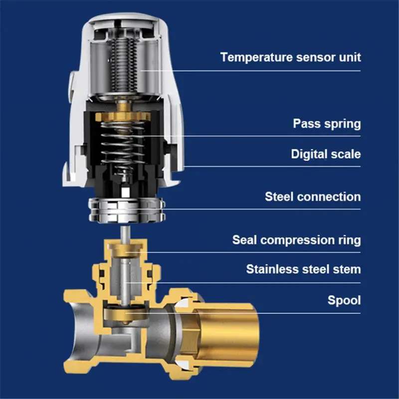 

X термостатический регулятор радиатора 1,5 мм, клапан радиатора, тепловая головка, регулируемая система отопления жидкости прямого типа