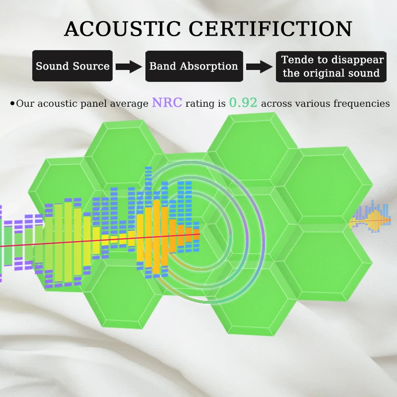 Шестигранная акустическая пена TOUO домашняя Звукоизоляционная студия 6/12/24 шт.