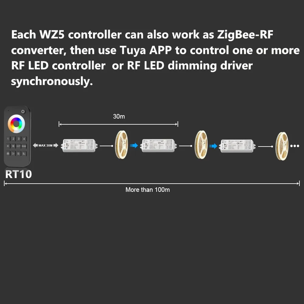 Умный светодиодный пульт управления TUYA Zigbee Светодиодная лента с Wi-Fi RGB RGBW RGBWW RGBCW
