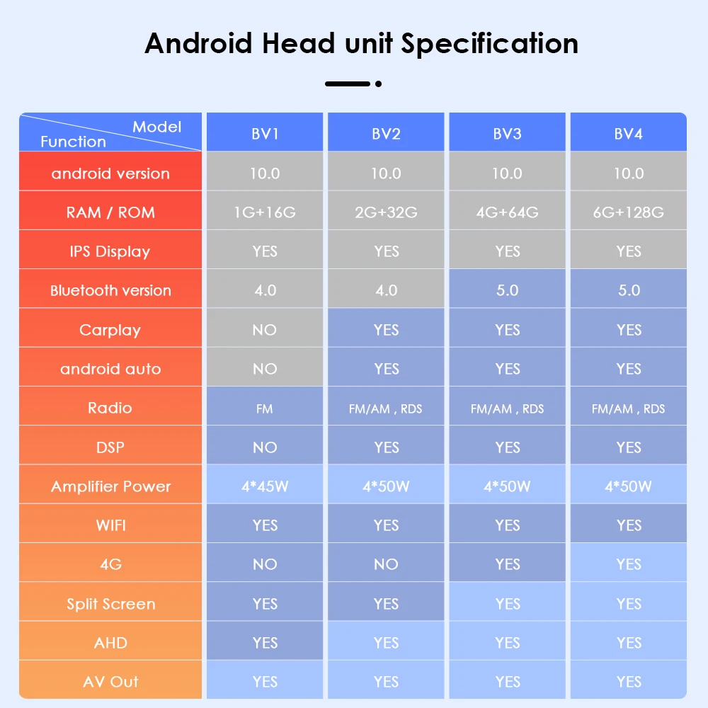 2 Din Android 10 0 автомобильный радиоприемник мультимедийный плеер для Honda accord 7 2003 2007