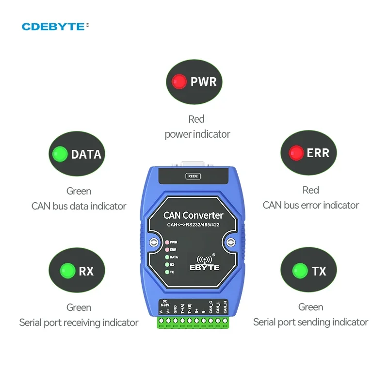 Фото Преобразователь CAN в последовательный протокол Can в RS485/RS232/RS422 CDEBYTE ECAN-401S Встроенный часовой таймер Широкий диапазон передачи постоянного тока 8–28 В №2