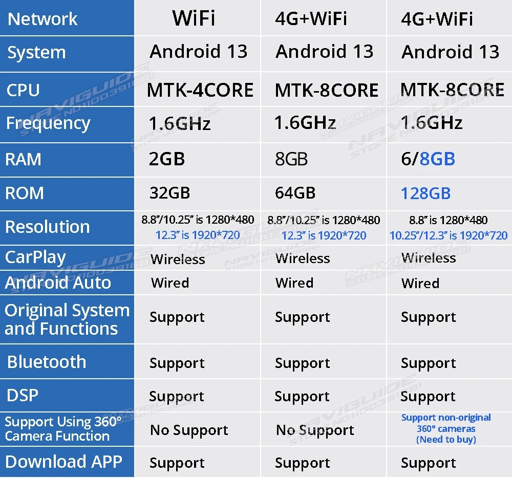 NAVIGUIDE 14 9 дюйма Android 13 4 + 64G Автомобильный мультимедийный видеоплеер для Audi A4 A4L A5 LHD