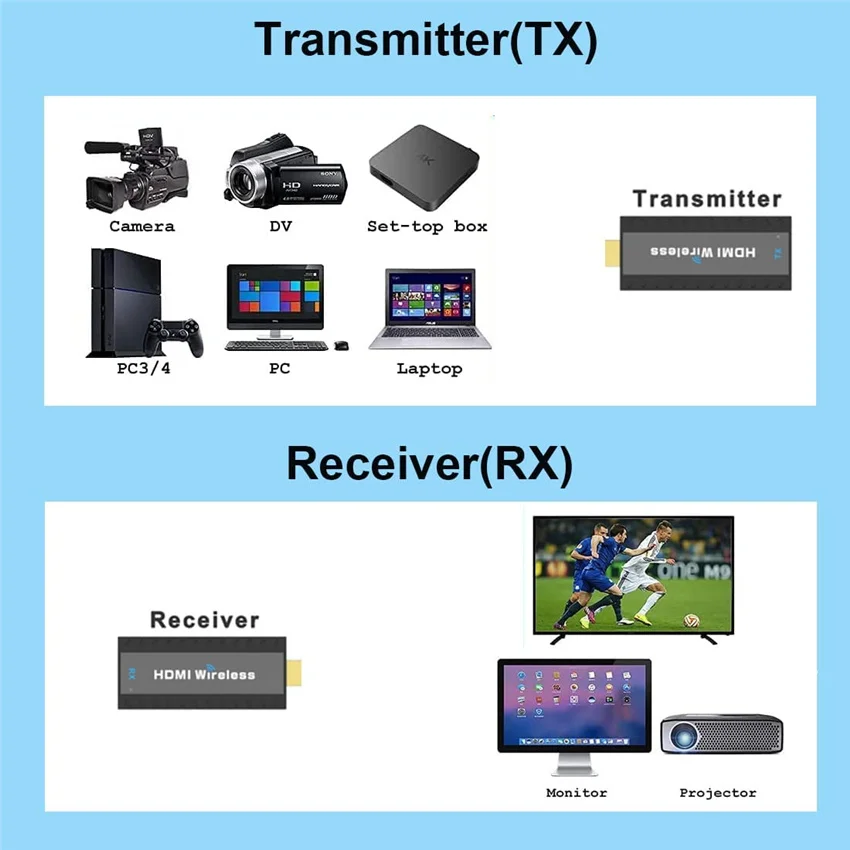 Беспроводной HDMI видеопередатчик и приемник 50 м адаптер для дисплея 4K