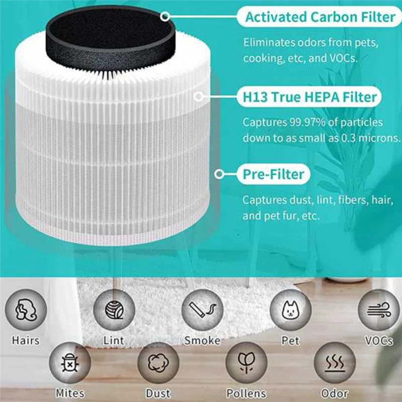 Сменный фильтр для очистителей воздуха LEVOIT Core 400S H13 True HEPA и с активированным углем