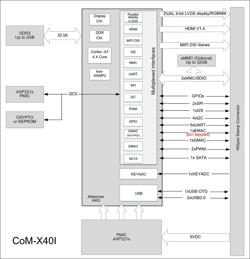 Индивидуальная панель управления Allwinner T3 Core Plate 6 последовательных портов Двойная