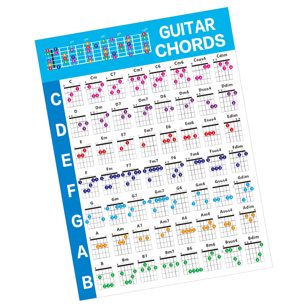 

Guitar Chart Poster Chord Chords Guide Fingering Learning Diagram Chortnotes Training Note Posters Beginnerfinger