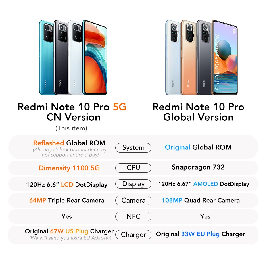 Cena Xiaomi Redmi Note 10 Pro 5G 6GB 8GB 128GB 256GB Globalny ROM CN Wersja 5G Telefon Komórkowy | Dimensity 1100 | 120Hz | NFC | Kamera 64MP