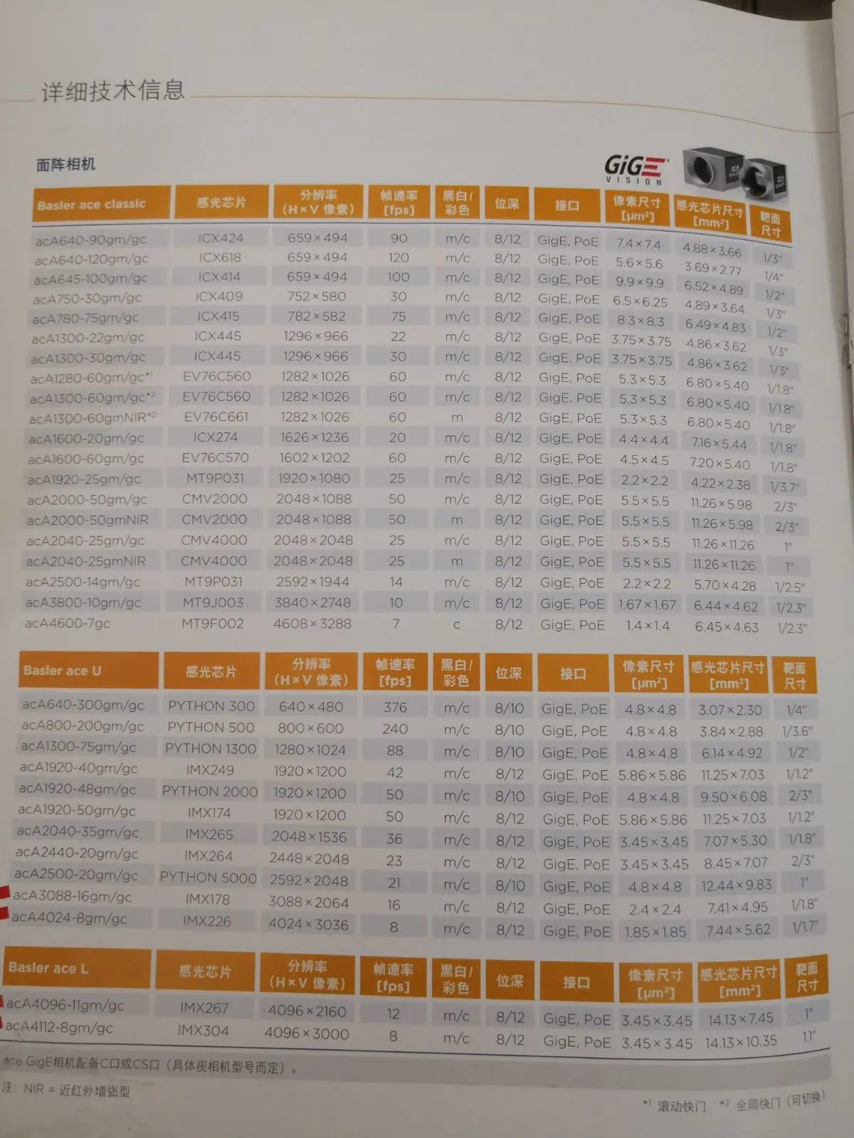 Фото Basler aca2500-14gm промышленная камера 14gc 30gc №4