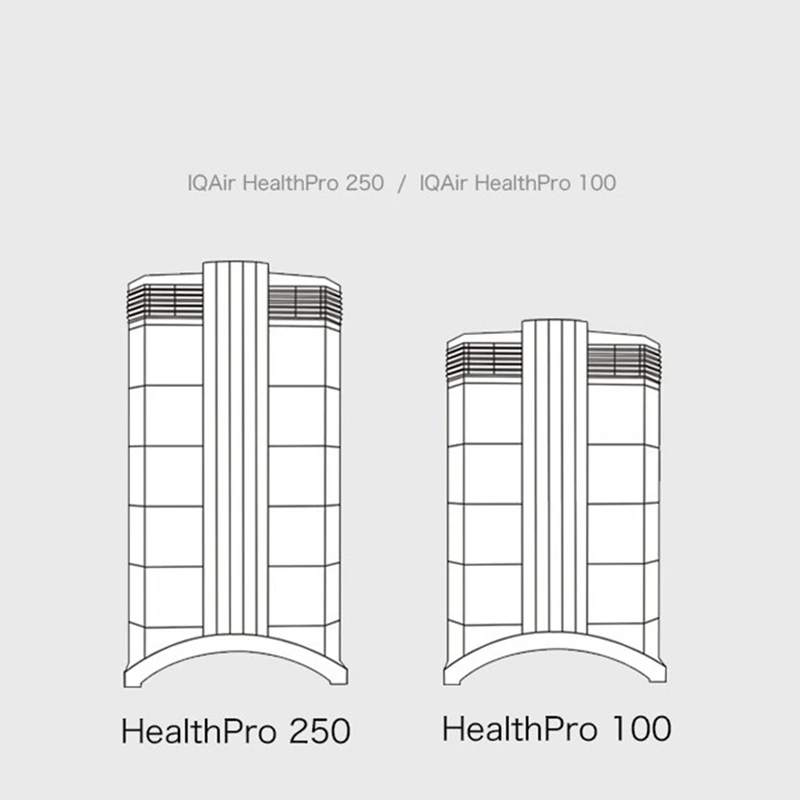 HEPA-фильтр для Iqair Healthpro 100/250 фильтрующие элементы очистителя воздуха запасные