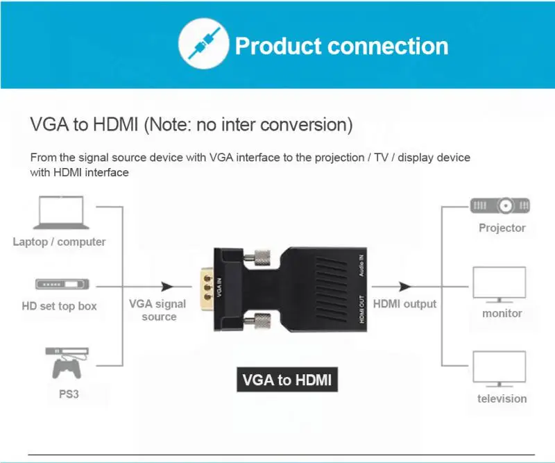 Переходник с VGA на HDMI совместимый адаптер 1080P HDMI-совместимый для ПК ноутбука HDTV