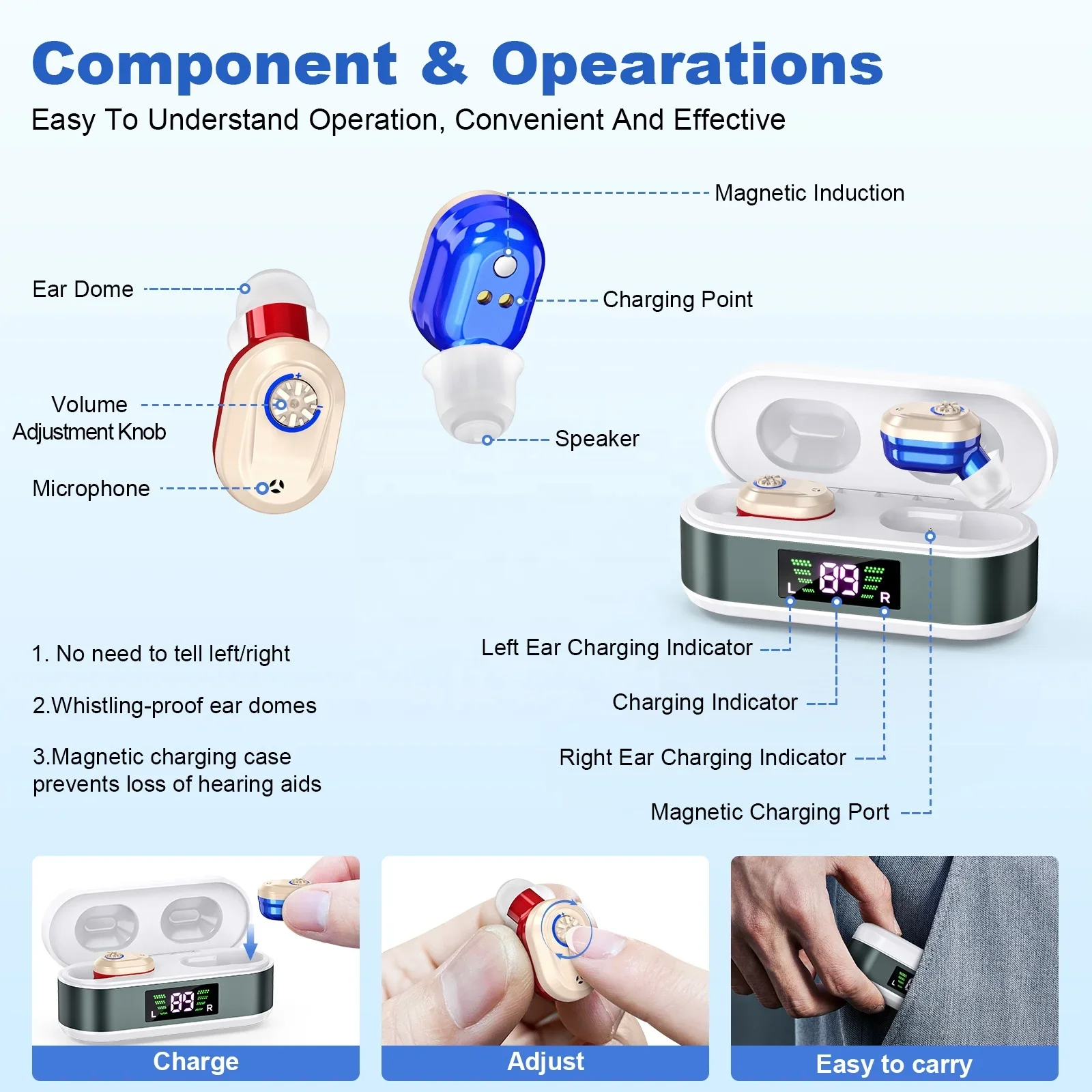 Новинка для пожилых перезаряжаемые невидимые слуховые устройства OTC с зарядным