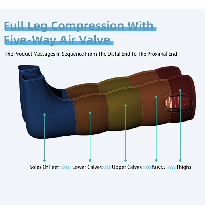 Беспроводные компрессионные ботинки для ног Posture Pieds Therapie и De Genou Air Massseur Jambe