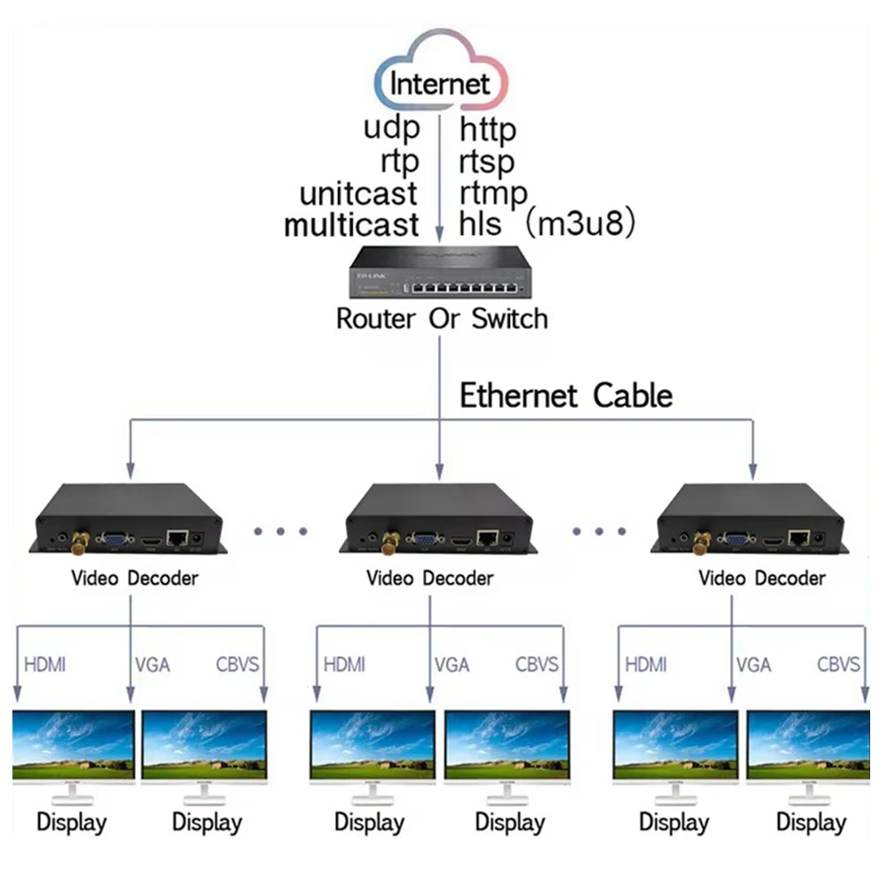 Фото 4K SDI Видеокодер-декодер RTSP RTMP SRT UDP H.265 H.264 с мультивьювером, выходами VGA и HDMI, замена топ-бокса, передатчик-декодер №3